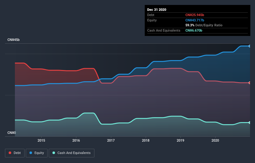 debt-equity-history-analysis