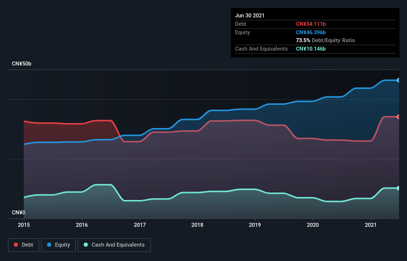 debt-equity-history-analysis