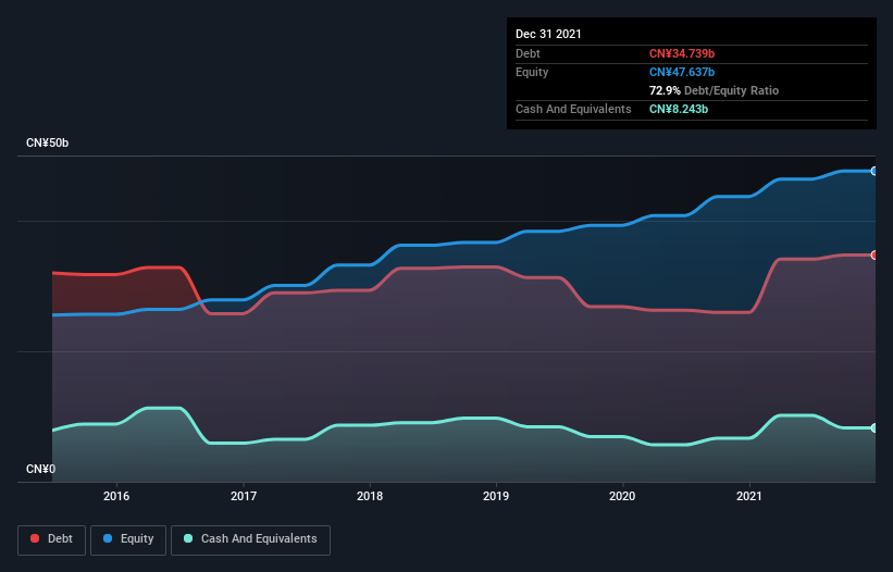 debt-equity-history-analysis