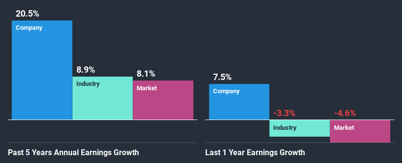 past-earnings-growth