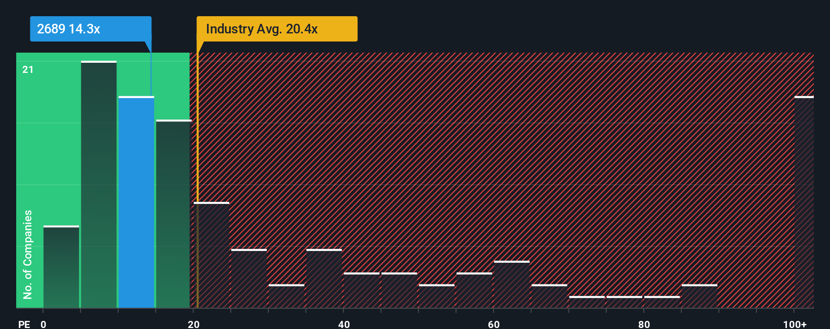 pe-multiple-vs-industry