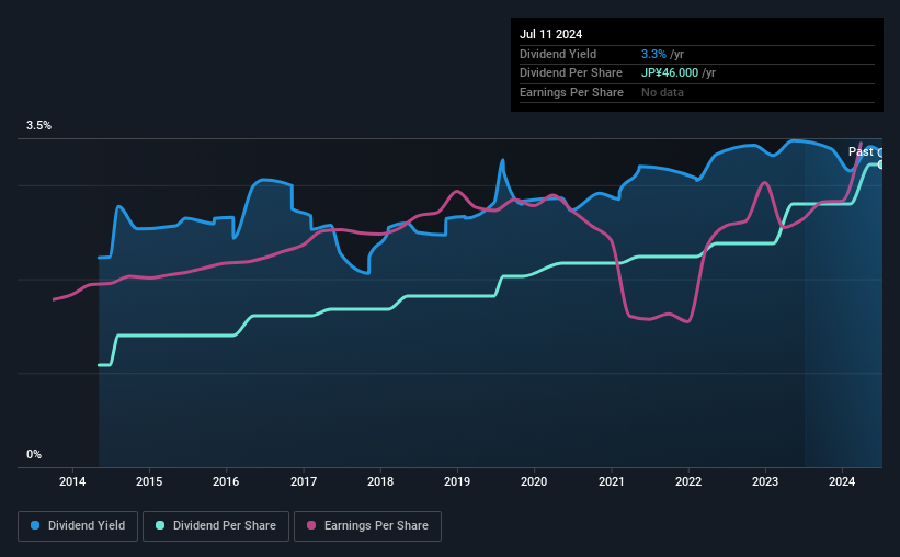 historic-dividend