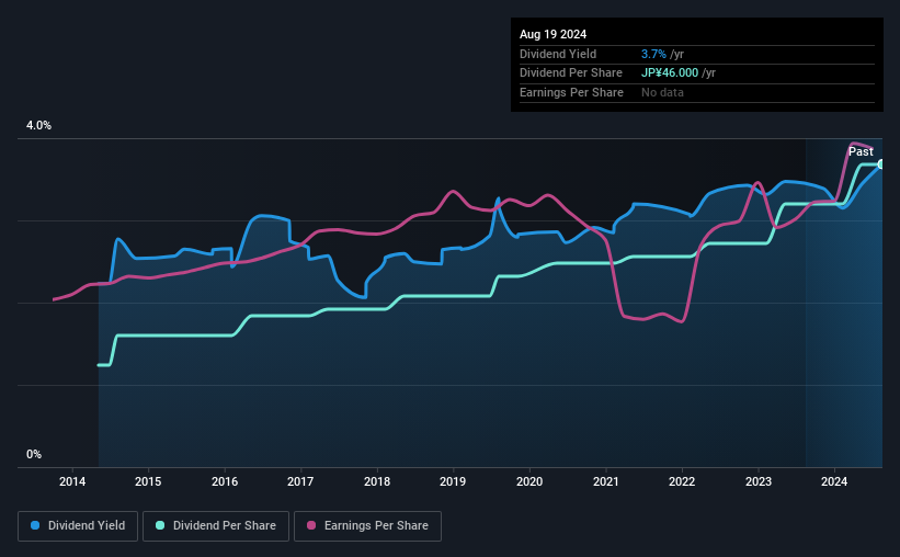 historic-dividend