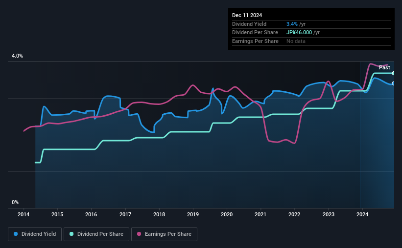 historic-dividend