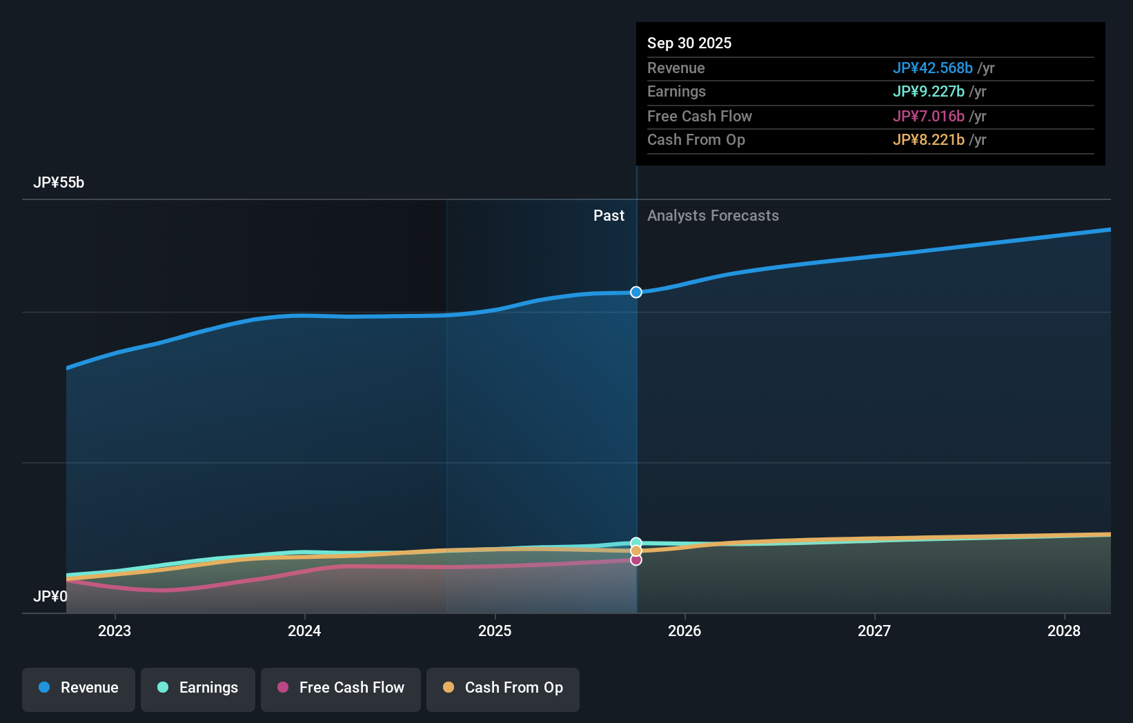 earnings-and-revenue-growth