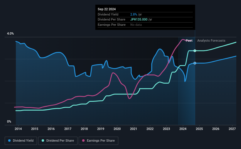 historic-dividend