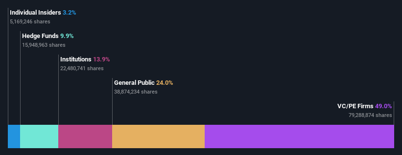 ownership-breakdown