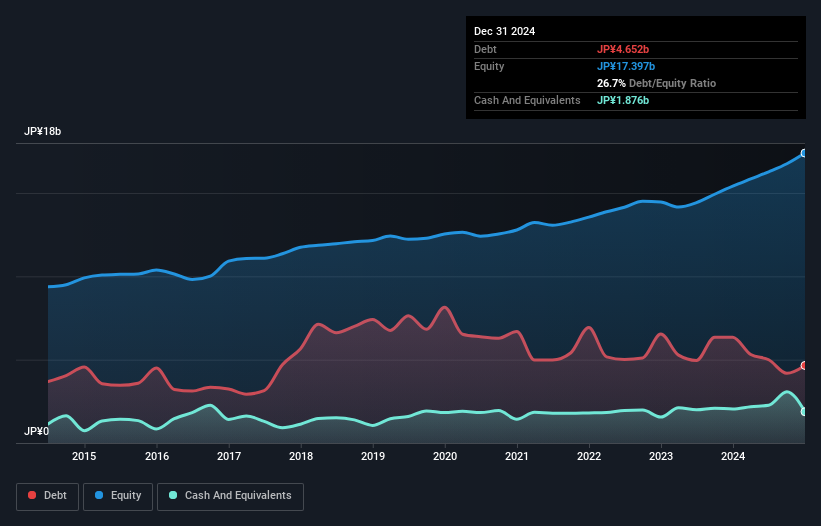 debt-equity-history-analysis