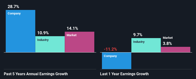 past-earnings-growth