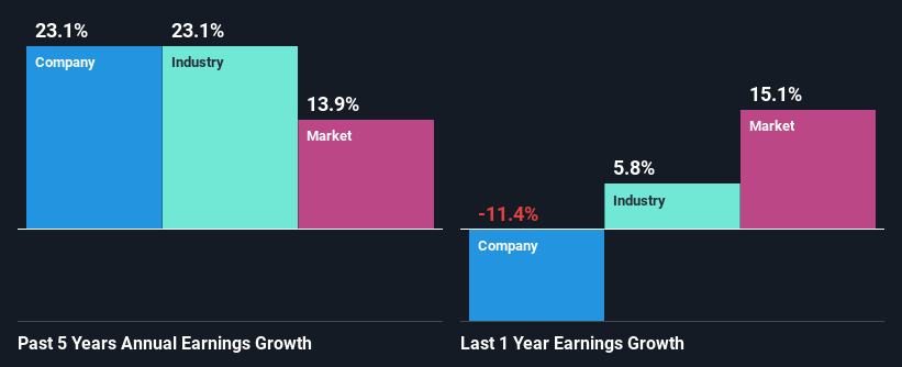 past-earnings-growth