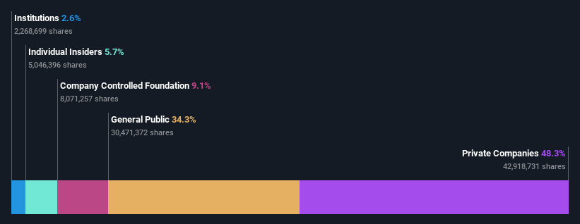 ownership-breakdown