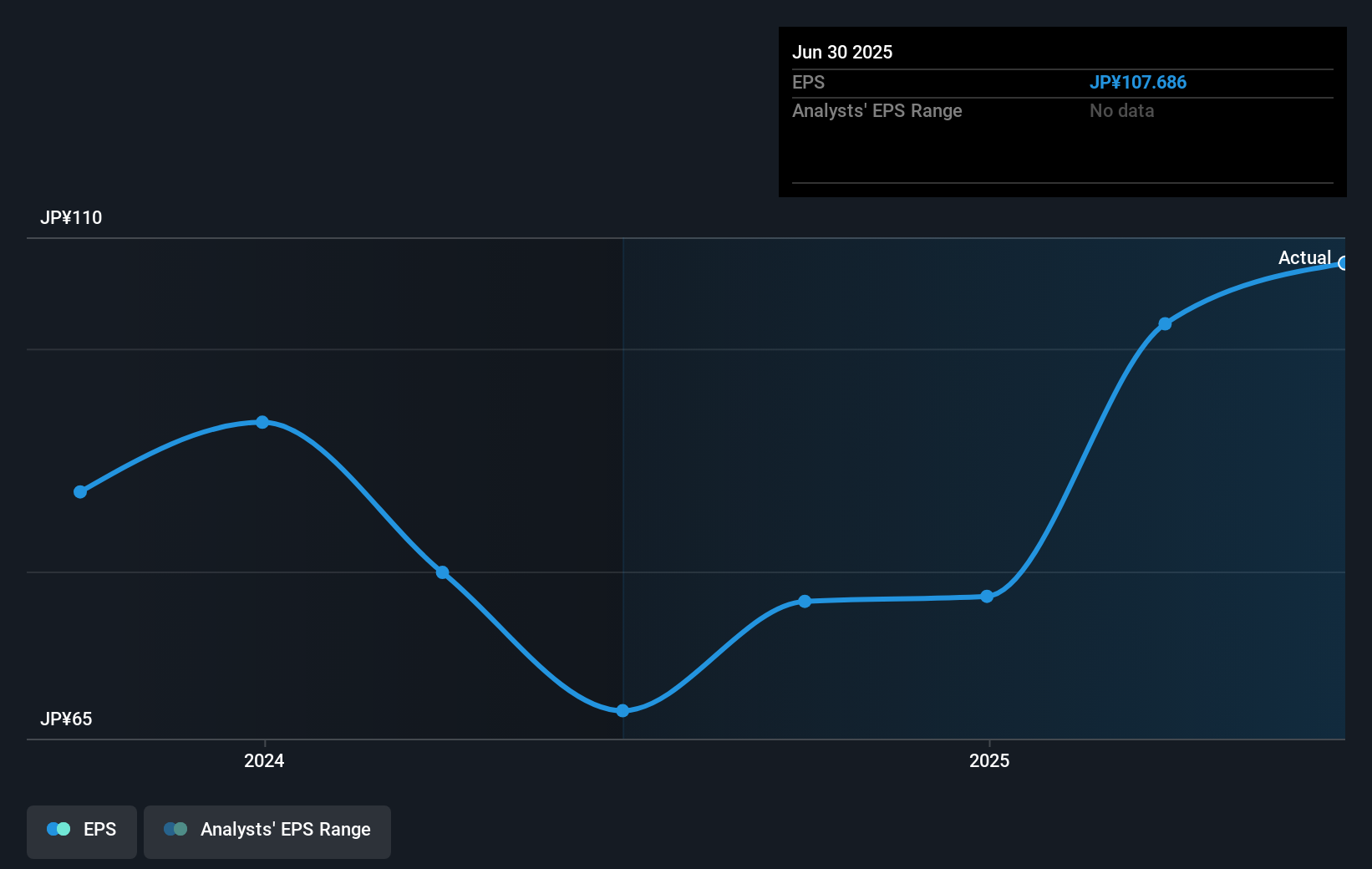 earnings-per-share-growth