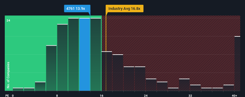 pe-multiple-vs-industry