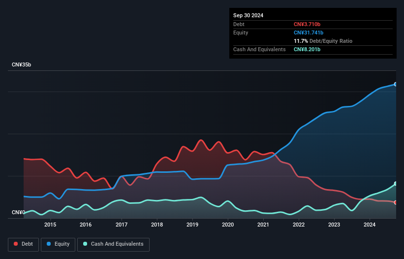 debt-equity-history-analysis