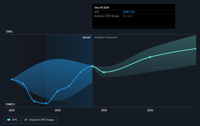 earnings-per-share-growth