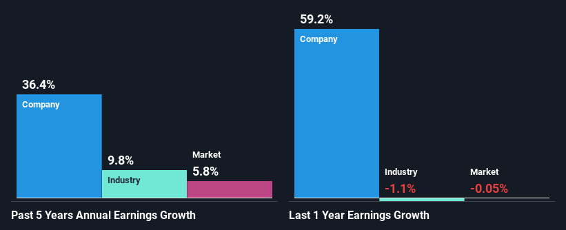 past-earnings-growth