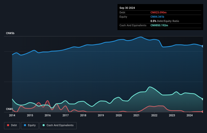 debt-equity-history-analysis