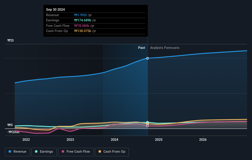 earnings-and-revenue-growth