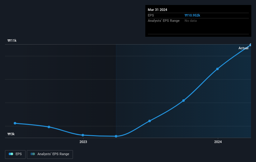 earnings-per-share-growth