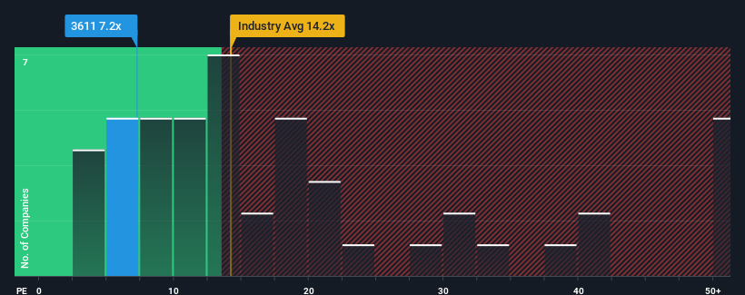 pe-multiple-vs-industry