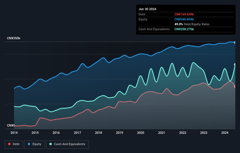 debt-equity-history-analysis