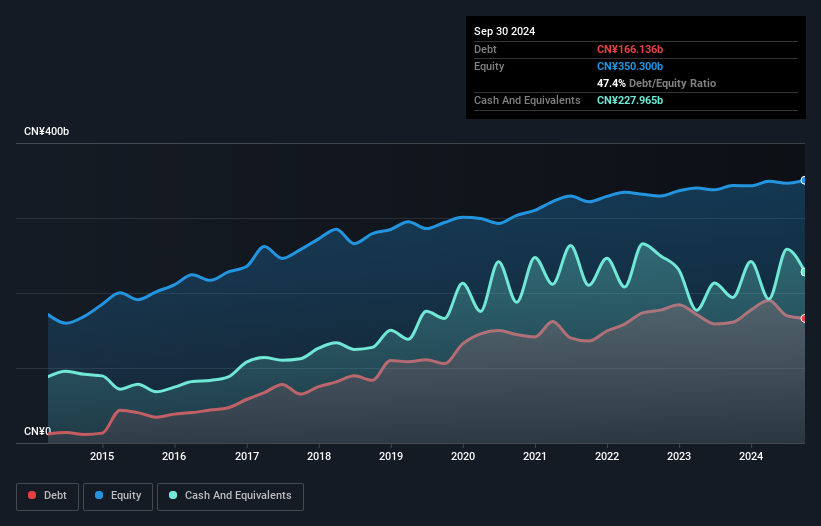 debt-equity-history-analysis