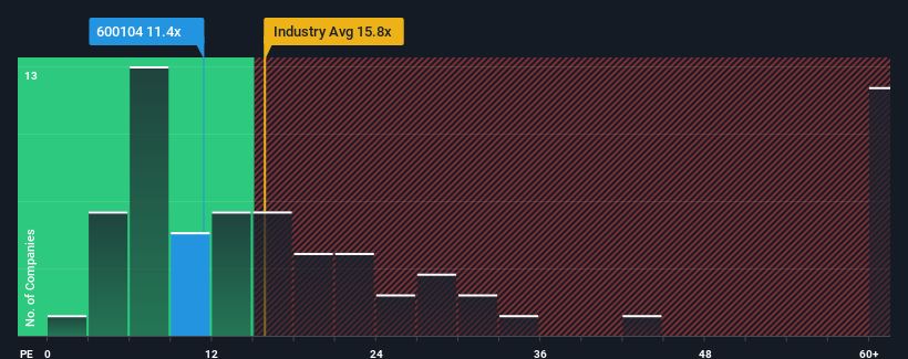 pe-multiple-vs-industry