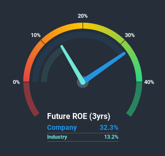 roe