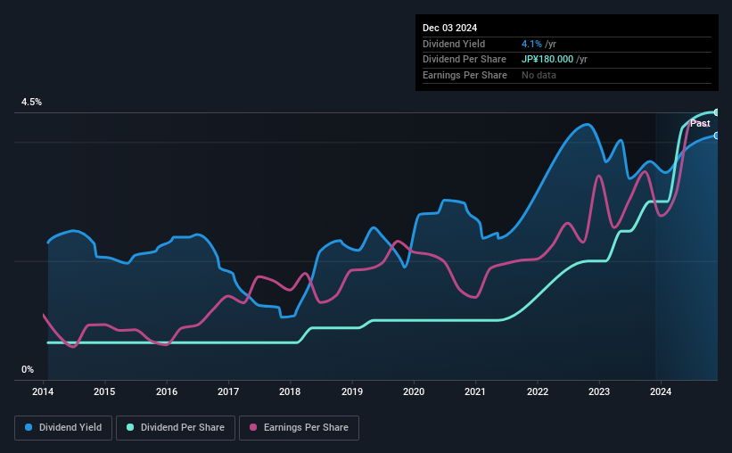 historic-dividend