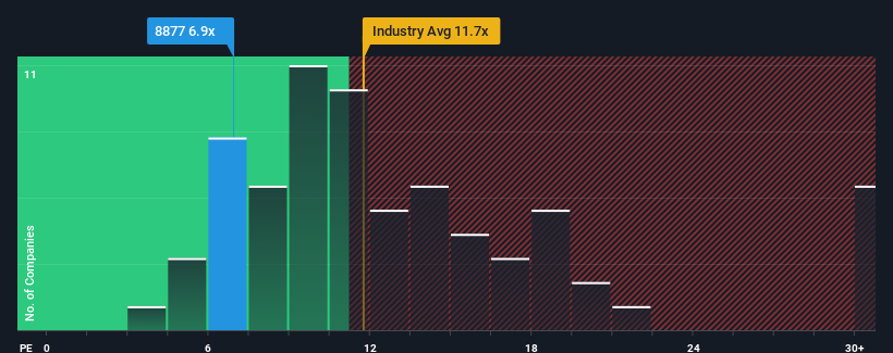 pe-multiple-vs-industry