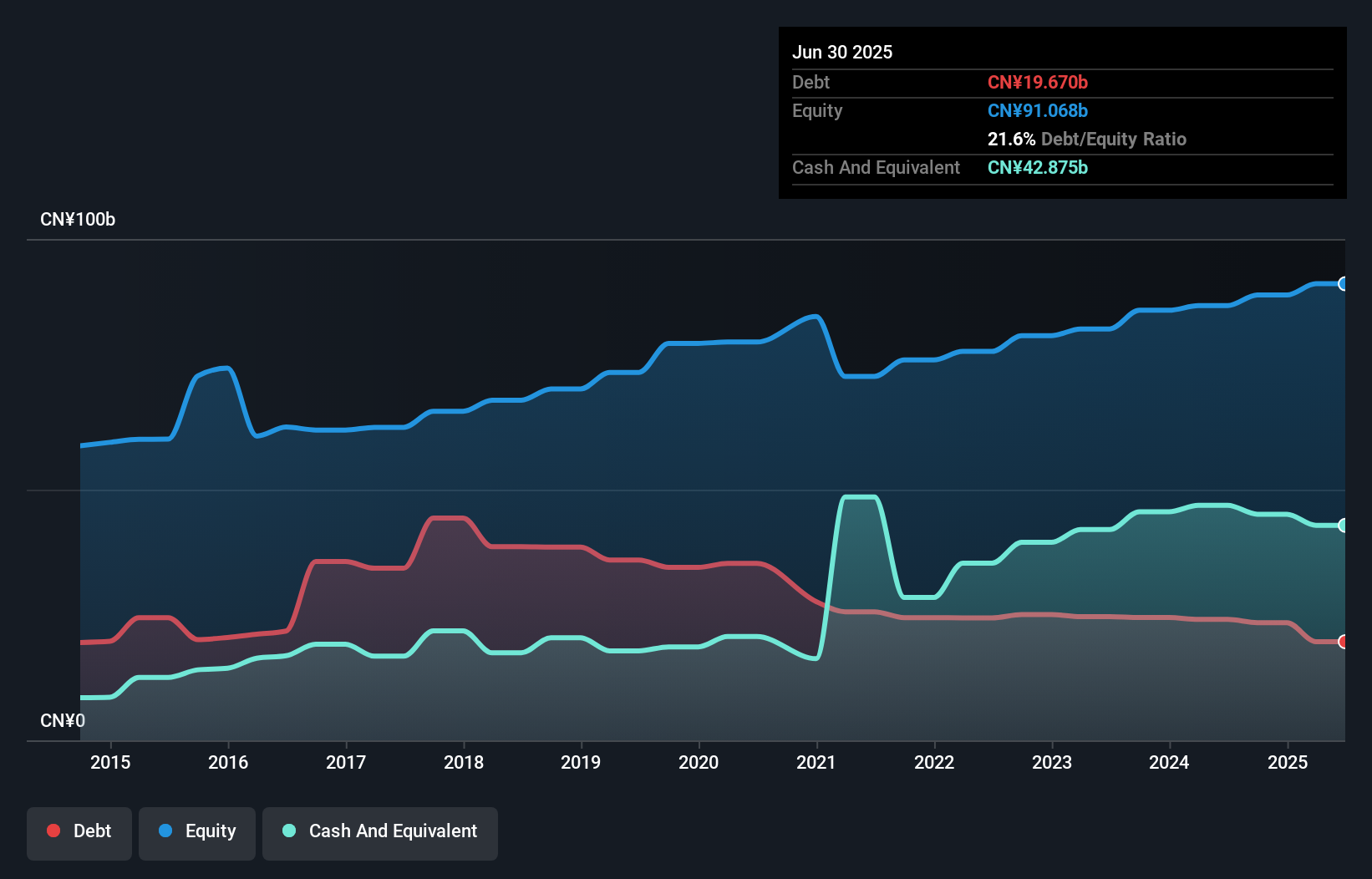 debt-equity-history-analysis