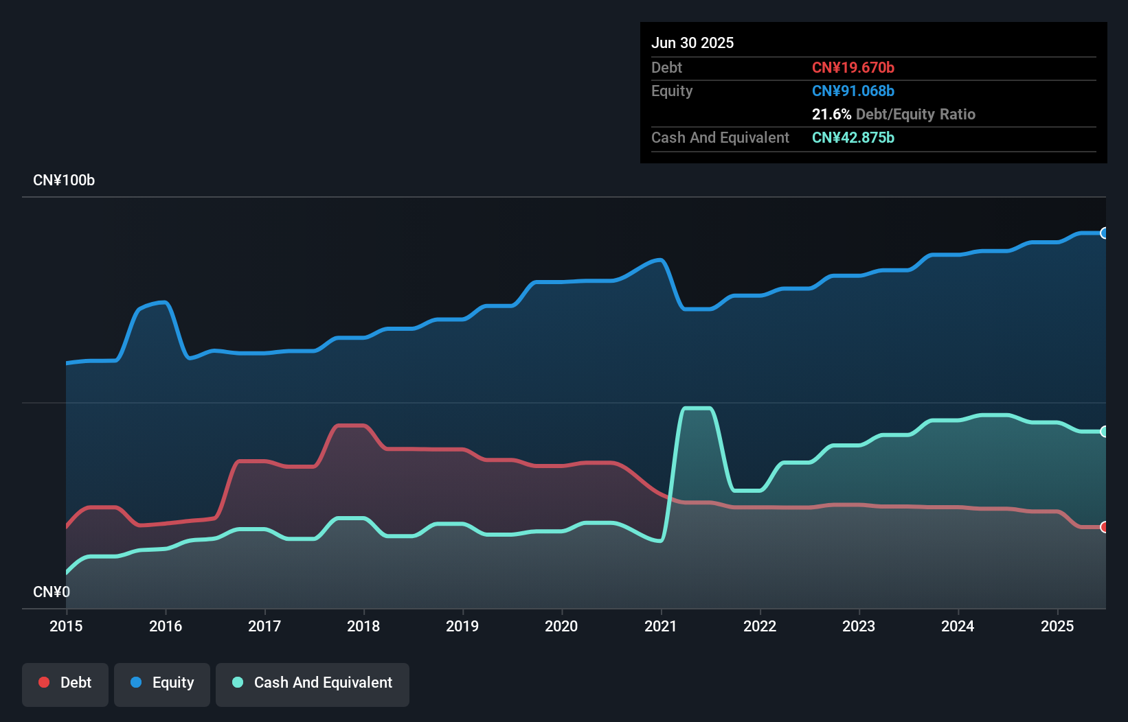 debt-equity-history-analysis