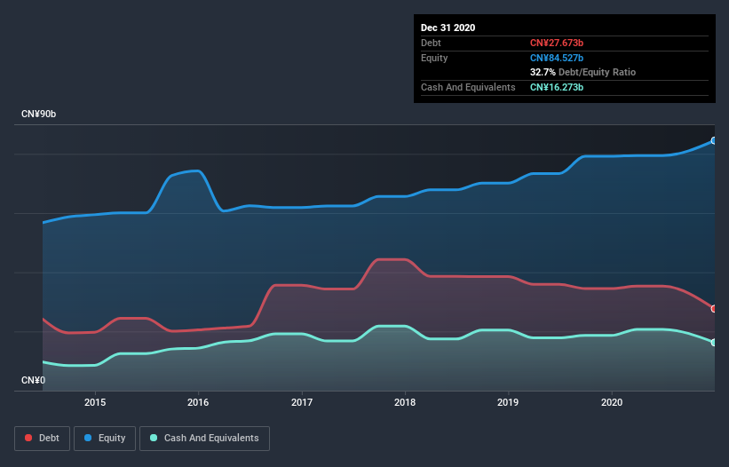 debt-equity-history-analysis