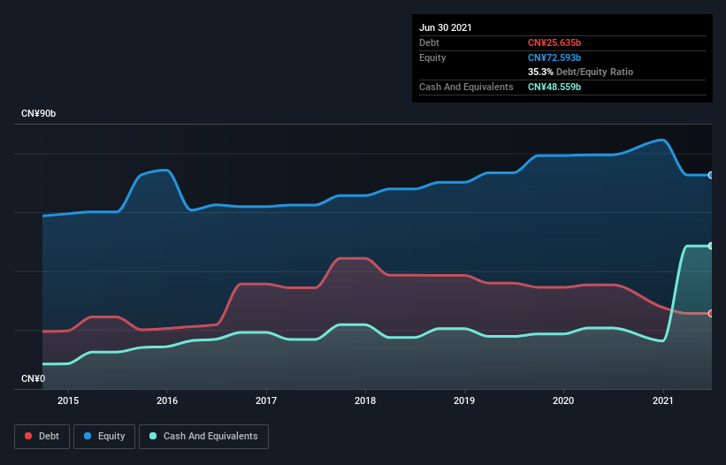 debt-equity-history-analysis