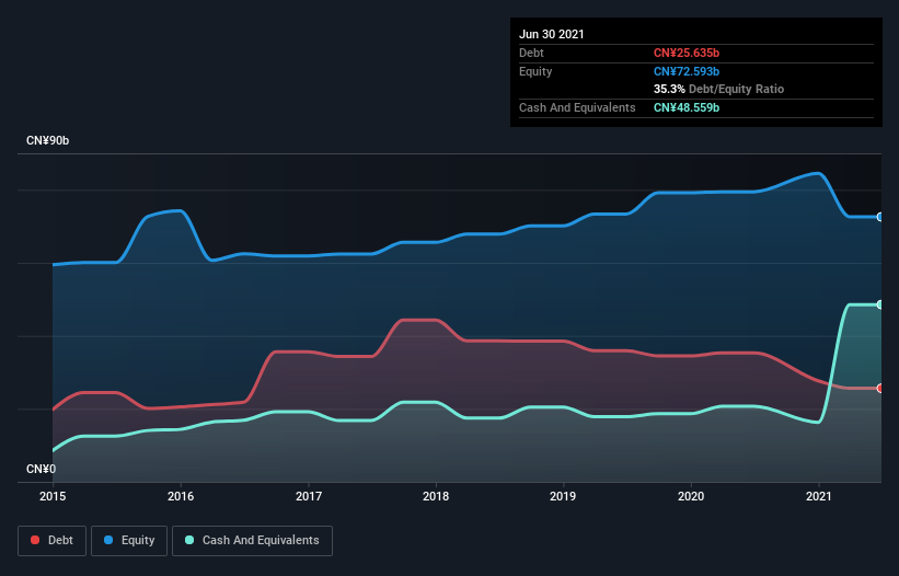 debt-equity-history-analysis