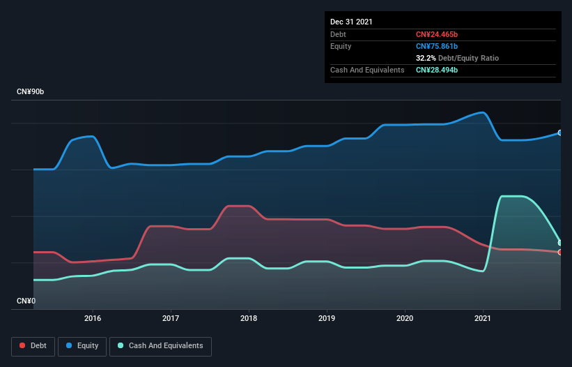 debt-equity-history-analysis