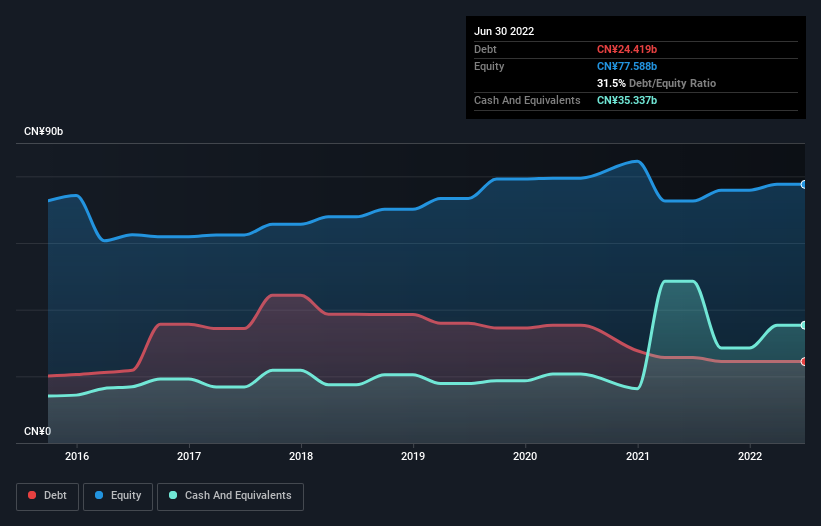 debt-equity-history-analysis