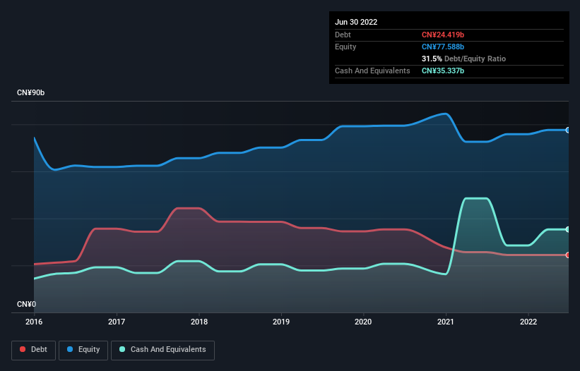 debt-equity-history-analysis