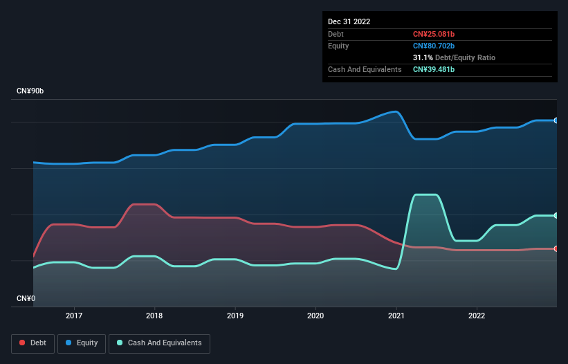 debt-equity-history-analysis