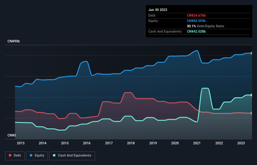 debt-equity-history-analysis