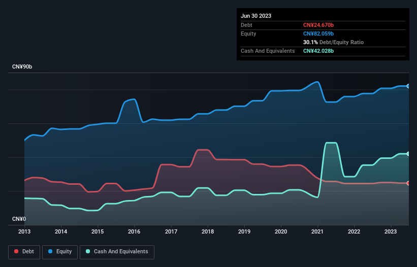 debt-equity-history-analysis