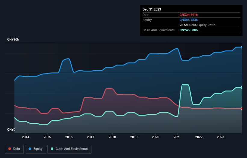 debt-equity-history-analysis