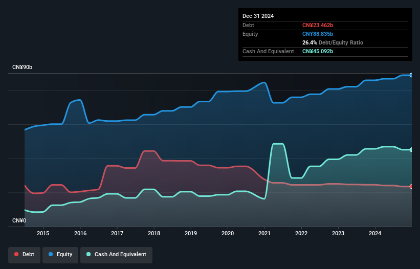 debt-equity-history-analysis
