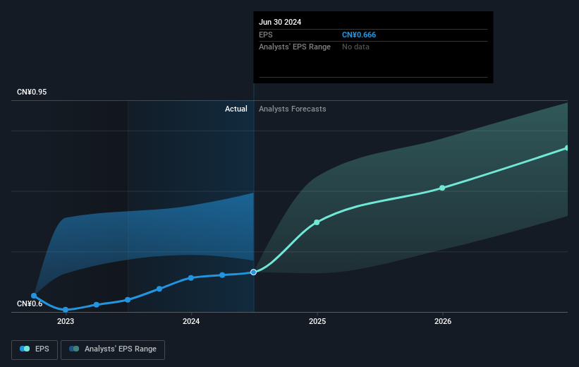 earnings-per-share-growth