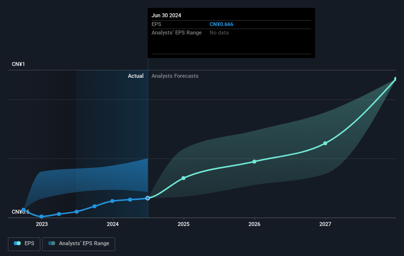 earnings-per-share-growth