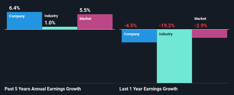 past-earnings-growth