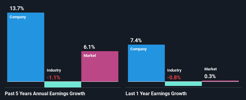 past-earnings-growth