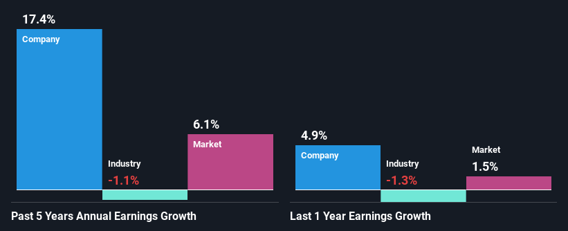 past-earnings-growth