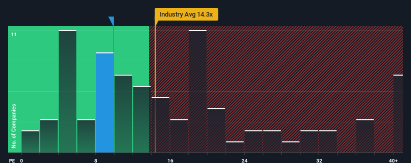 pe-multiple-vs-industry