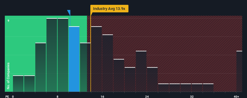 pe-multiple-vs-industry